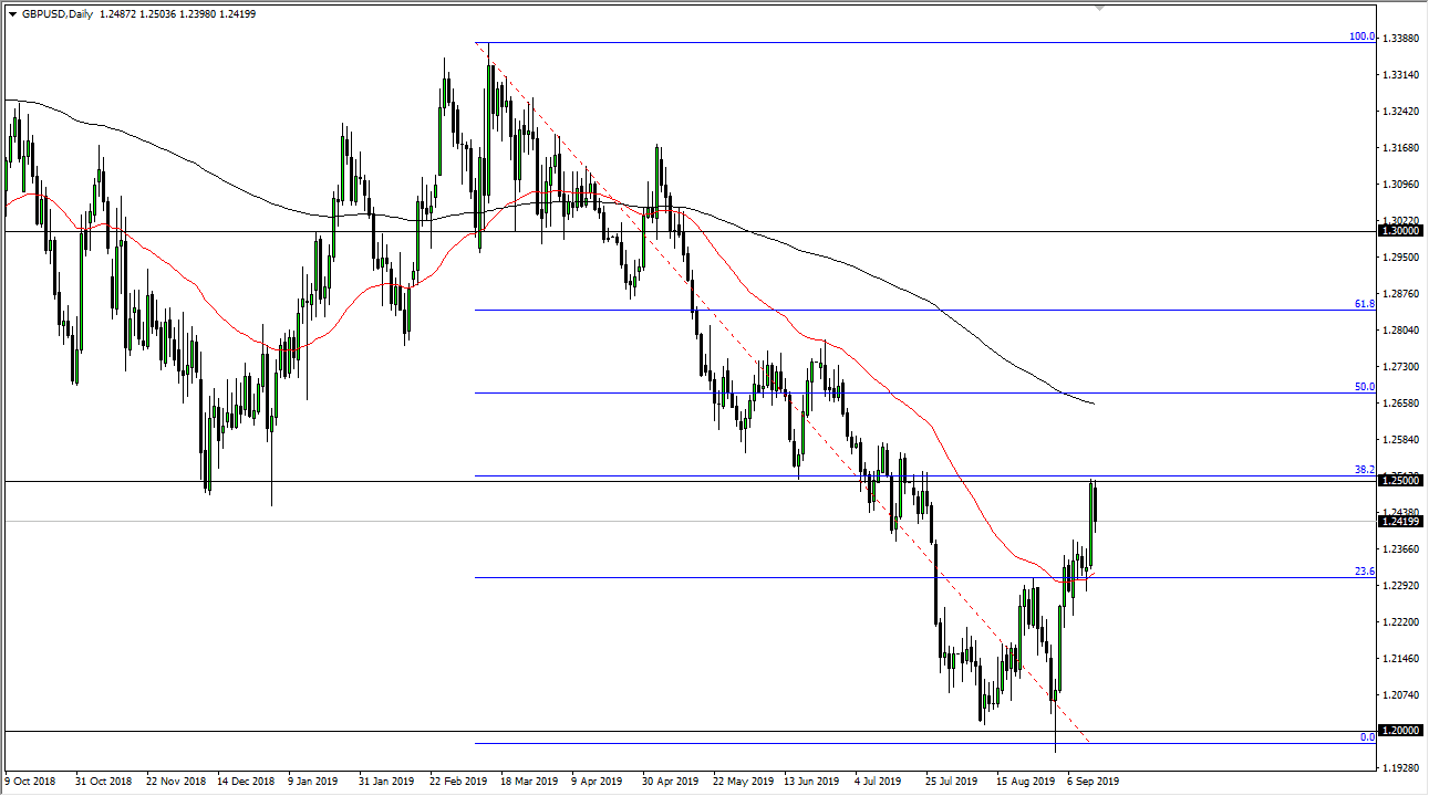الرسم البياني اليومي لزوج الجنيه الإسترليني مقابل الدولار الأمريكي الرسم البياني اليومي لزوج الجنيه الإسترليني مقابل الدولار الأمريكي